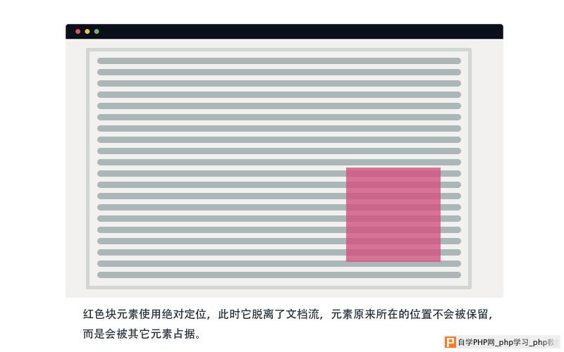 元素绝对定位示意图