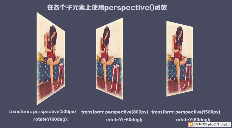 perspective()函数示意图