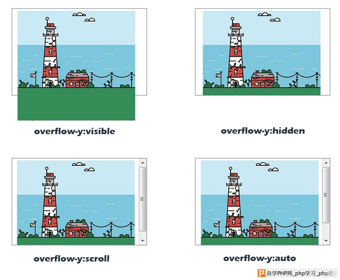 css overflow-y属性的4种取值效果