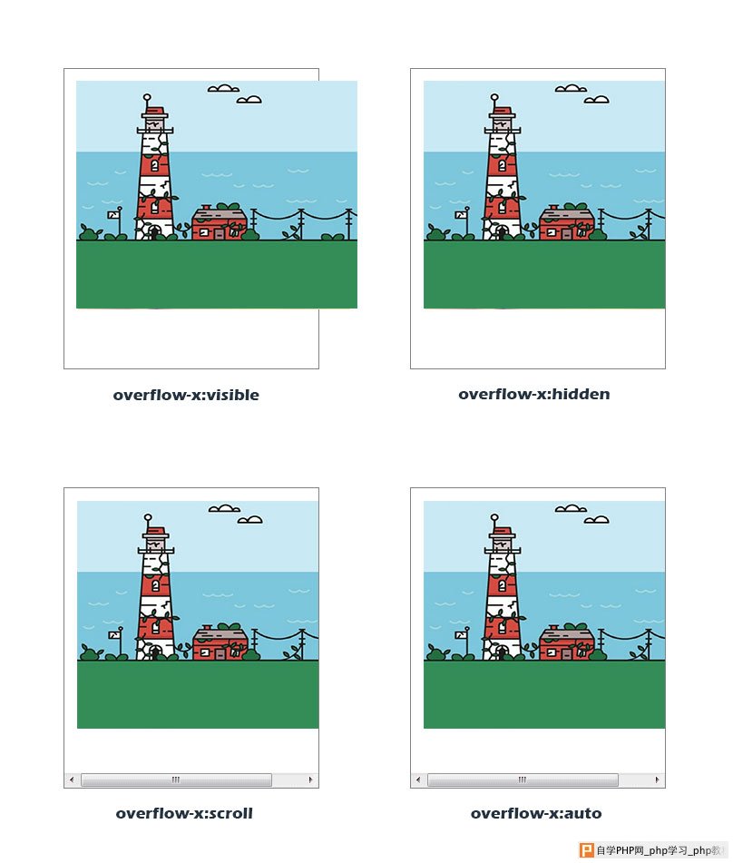 css overflow-x属性的4种取值效果