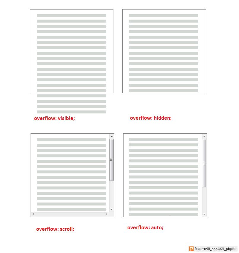 css overflow属性的4种取值效果