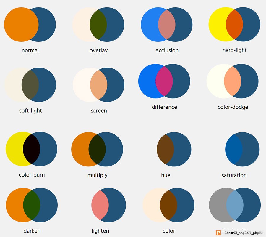 16种CSS3混合模式效果示意图