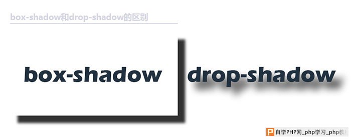 drop-shadow和CSS box-shadow阴影效果的比较