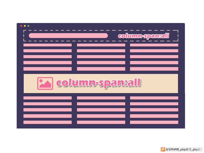 多列布局column-span属性示意图