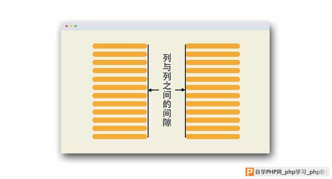 CSS column-fill属性设置列与列之间的间隙宽度