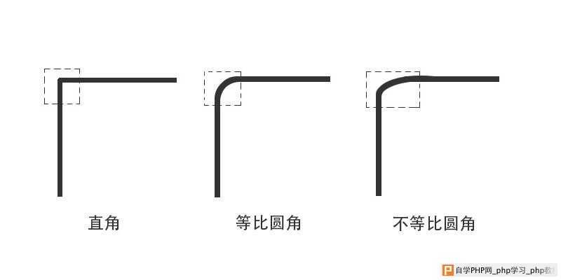 css左上角圆角示意图