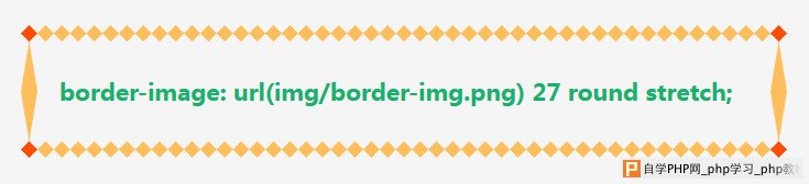 在元素上使用border-image属性的结果