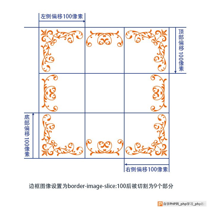 CSS border-image-slice属性将边框图片切割为9部分后的示意图-2