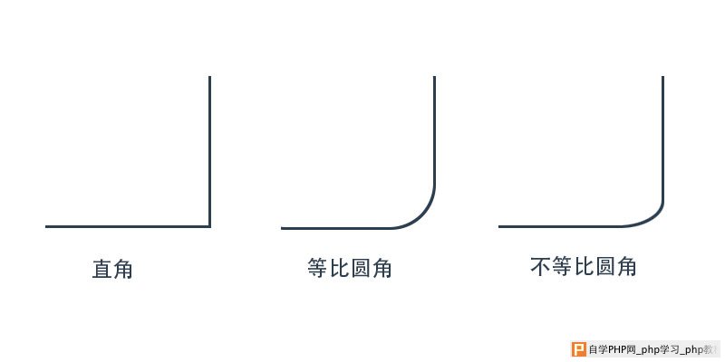 css 右下角圆角示意图