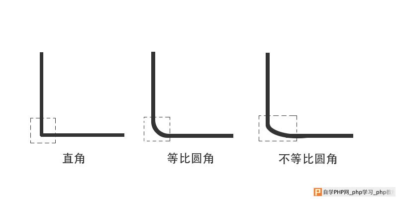 css 圆角示意图