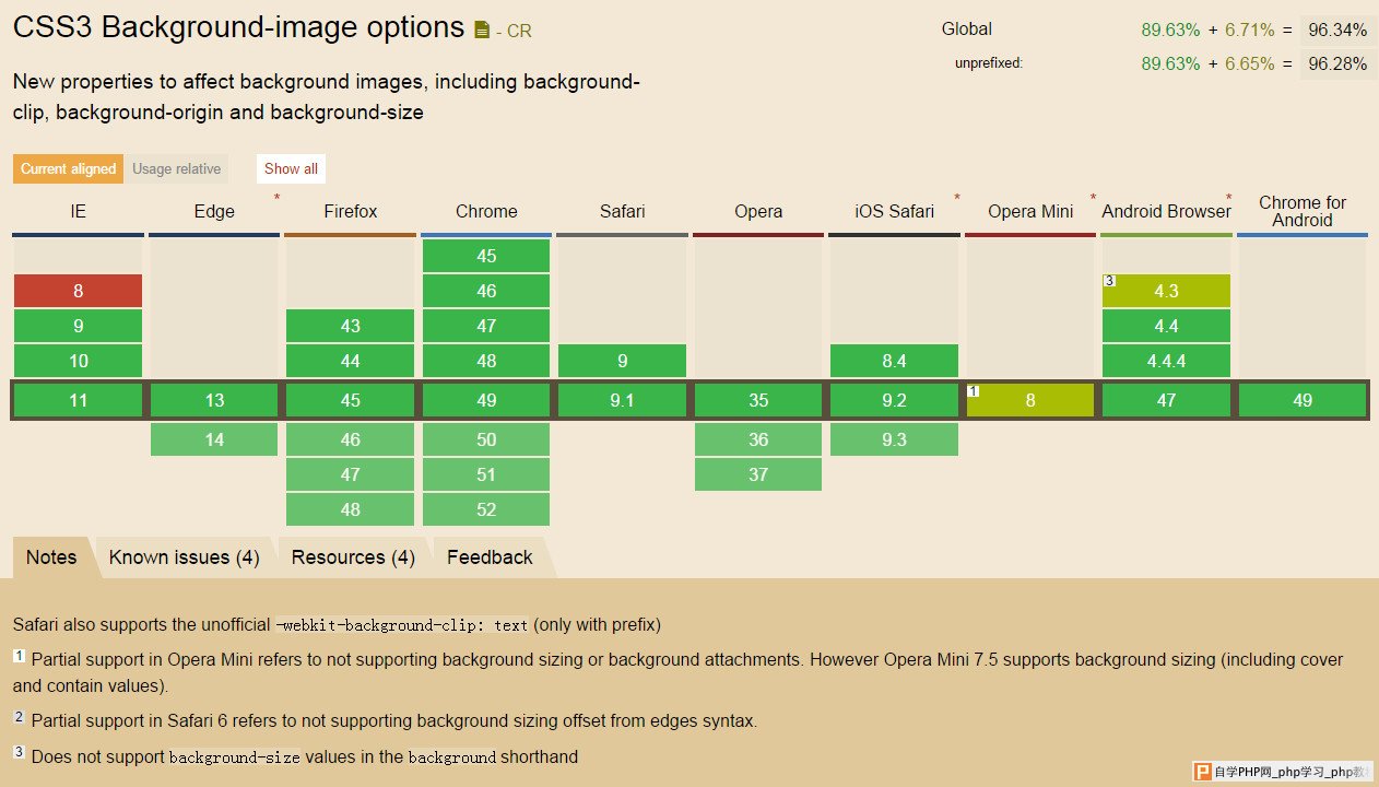css background-clip属性的浏览器兼容列表
