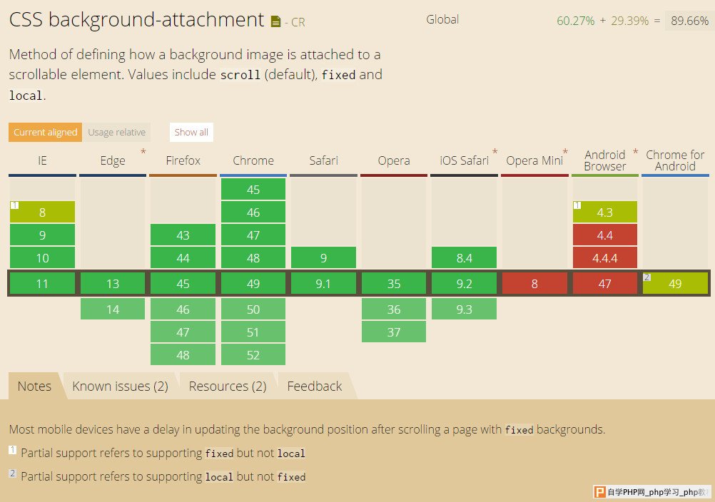 css background-attachment属性的浏览器兼容列表
