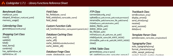 CodeIgniter Library Reference