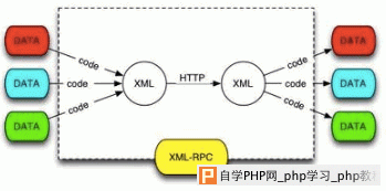 怎样打开XML文件？xml文件如何打开?
