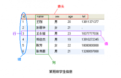 2小时mysql快速入门教程