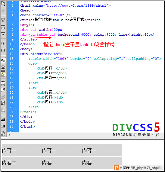 对指定表格里td设置样式效果