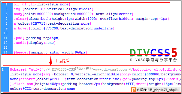 CSS代码压缩前后对比图
