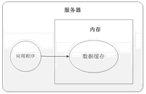 mysql缓存_sql查询缓存