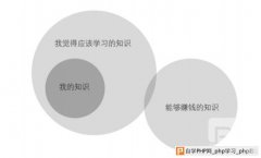 “菜鸟”程序员和“大神”程序员差距在哪里