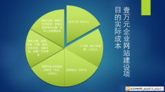 现在做网站还挣钱吗