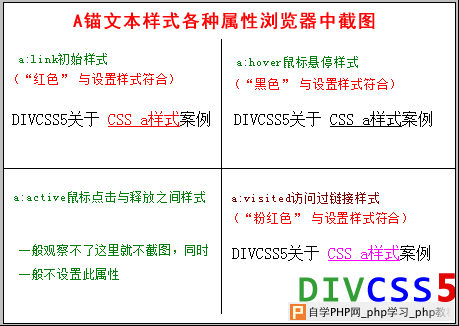 浏览器中各种css A样式截图