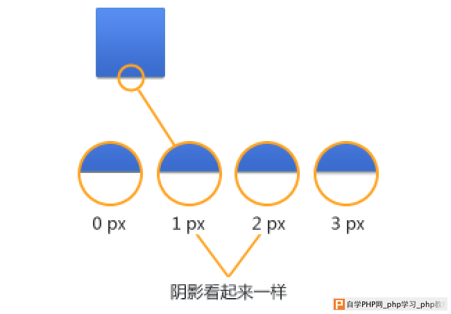 Ps改进UI设计的一些技巧