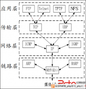 Linux网络编程：原始套接字编程及实例分析(1)