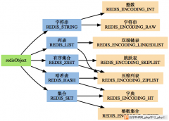 Redis设计与实现