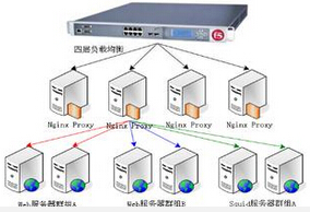 nginx软件下载