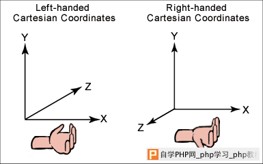 左手/右手坐标系