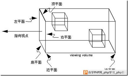 正交投影相机