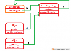图解javascript的原型(prototype)对象,原型链实例