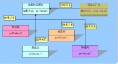 PHP中简单工厂模式实例代码，学习php类的朋友可