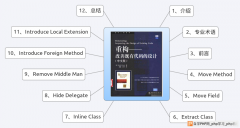 承接上文PHP 杂谈《重构-改善既有代码的设计》之