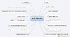 前几篇系列文章，我比较关注的是 PHP 杂谈《重构