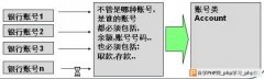 PHP面向对象三大特点学习 学习目标：充分理解抽