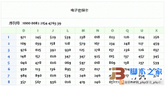 PHP实现密保卡功能实现代码,脚本之家提供下载可