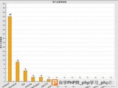 jpgraph是php中一个非常非常强大的第三方报表工具