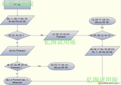 在phpwind站点后台添加一个名为“广告管家”（广