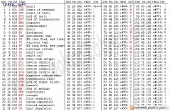 PHP基础篇详解ASCII码对照表与字符转换，讨论AS