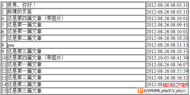 zend framework配置操作数据库