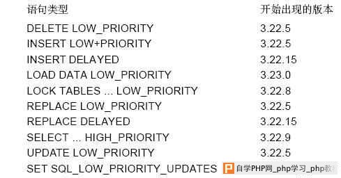 MYSQL调度与锁定问题 _www.fengfly.com MYSQL调度与锁定问题 _www.fengfly.com