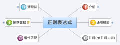 PHP 正则表达式 推荐_正则表达式