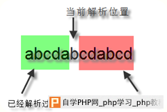 正向前瞻逆向前瞻