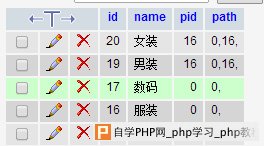 thinkphp如何实现无限分类的添加