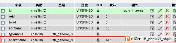 dedecms 截取栏目名称的后两字