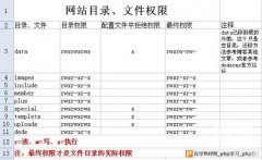 dedecms在linux服务器上的文件目录权限设置 - DeDe
