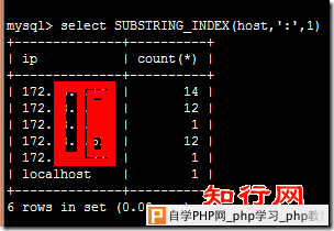 如何查看MySQL各IP连接数1