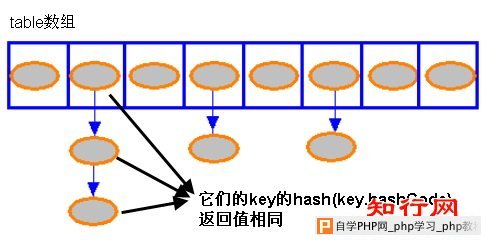 hashmap