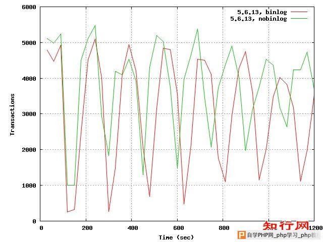 tpcc-graph